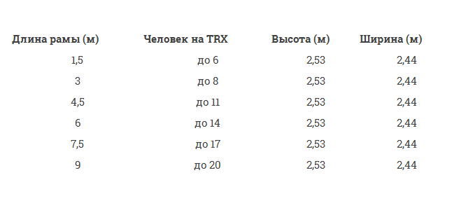 Рама доступна в 6 комплектациях